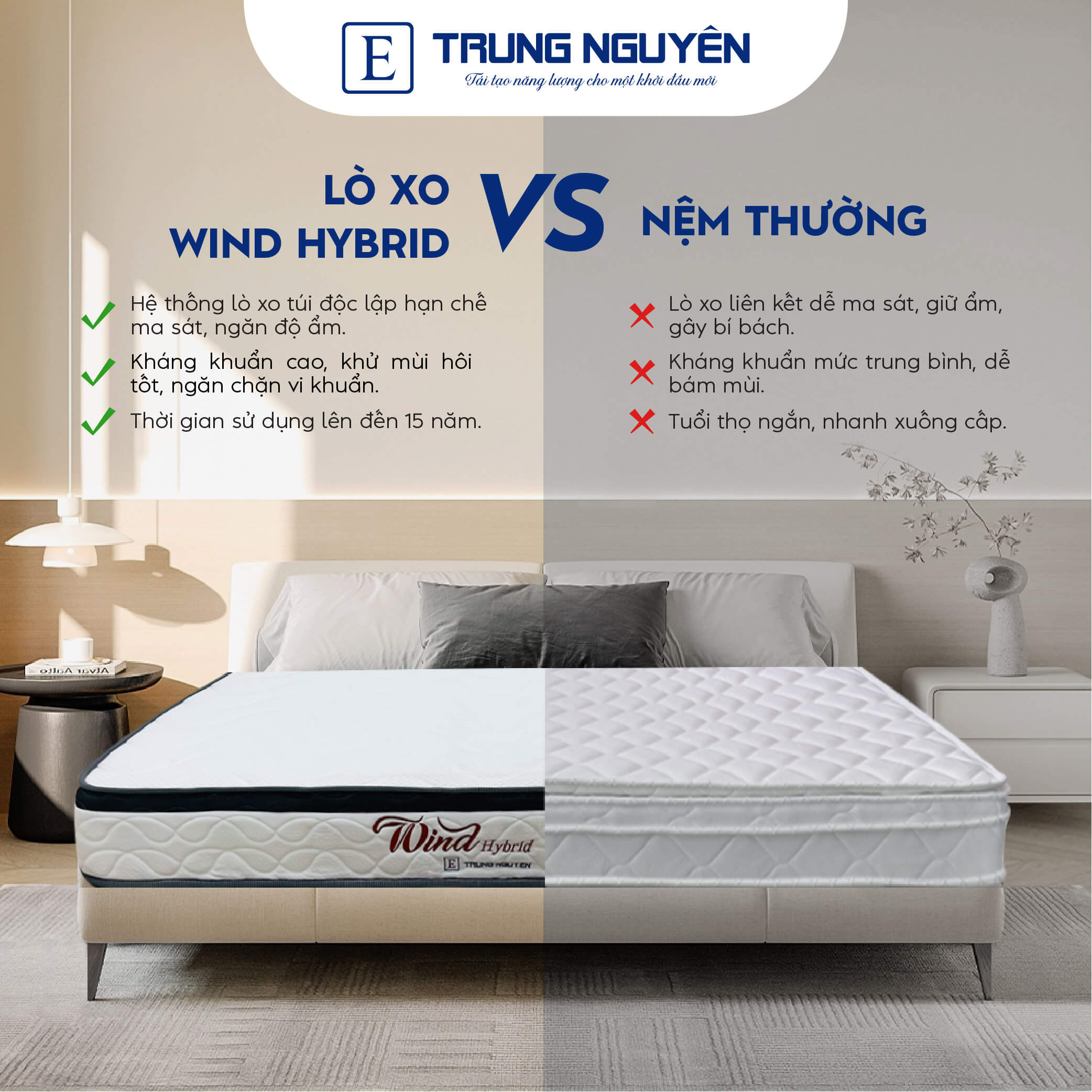 Nệm Lò Xo Túi Độc Lập Wind Hybrid – Giấc Ngủ Êm Ái, Không Làm Phiền Người Bên Cạnh do ben nem lo